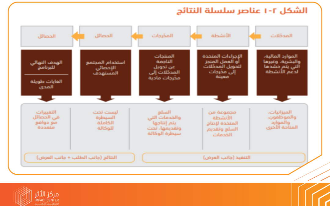سلسلة النتائج