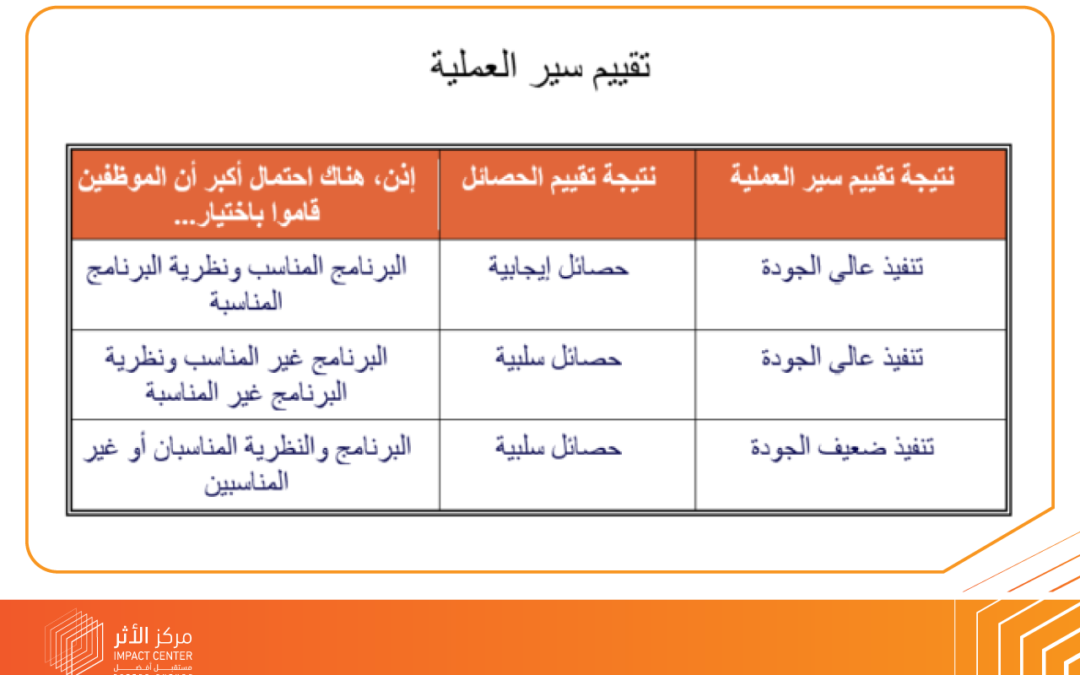 تقييم جودة البرنامج