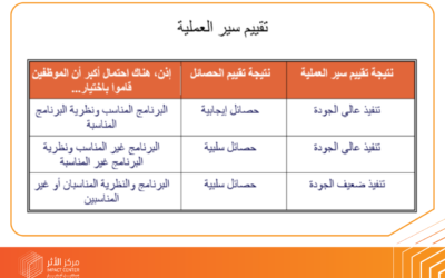 تقييم جودة البرنامج