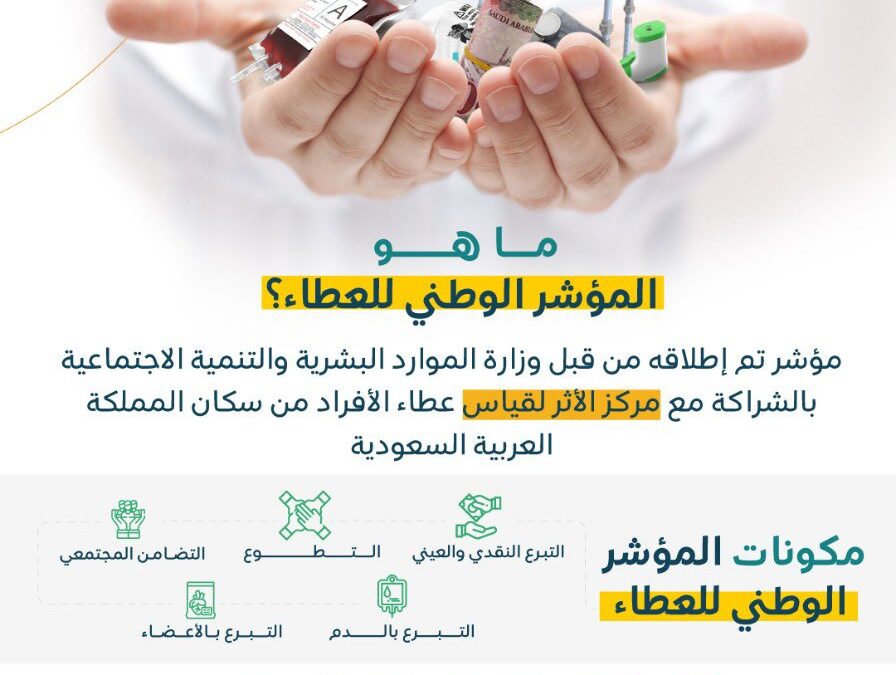 المؤشر الوطني للعطاء لعام 2021م