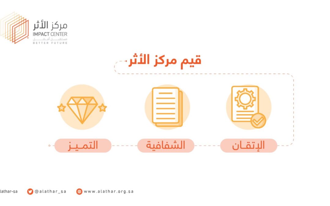 ثقافة بيئة العمل الإيجابية من مجموعة القيم المشتركة