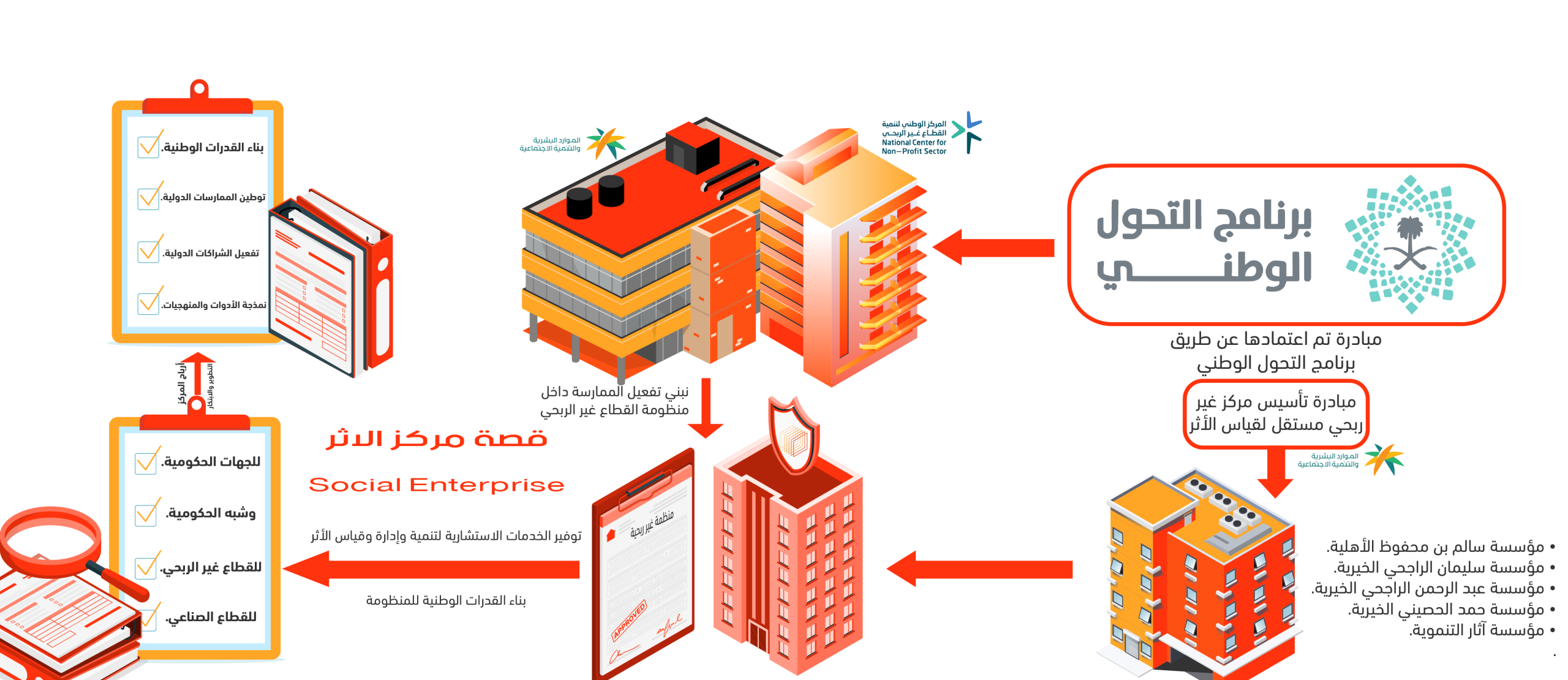 قصة مركز الأثر
